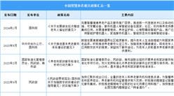 2024年中国智慧养老行业最新政策汇总一览（表）