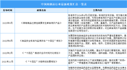 2024年中國肉制品行業最新政策匯總一覽（表）