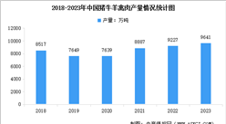 2023年中国肉类及肉制品产量情况统计分析（图）