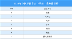 2023年中國摩托車出口量前十企業排行榜（附榜單）