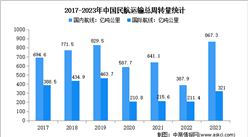 2023年中国民航运输情况分析：运输总周转量完成1188.3亿吨公里（图）