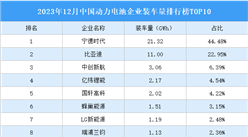 2023年12月中国动力电池企业装车量排行榜TOP10（附榜单）
