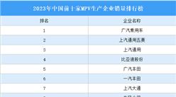 2023年中國前十家MPV生產企業銷量排行榜（附榜單）