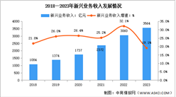 2023年中國通信業新興業務收入及蜂窩物聯網用戶規模分析（圖）