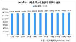 2023年1-12月中国火电行业运行情况：火电设备累计平均利用4466小时