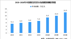 2024年中国银发经济行业现状预测分析：市场规模快速增长（图）