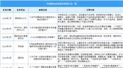 2024年中国银发经济行业最新政策汇总一览（表）