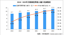 2023年中国通信业网络基础设施情况分析：数据中心机架数量达97万个（图）
