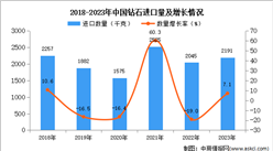 2023年中国钻石进口数据统计分析：进口量同比增长7.1%