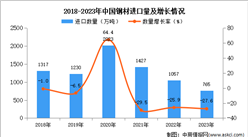 2023年中國鋼材進口數據統計分析：進口量同比下降27.6%