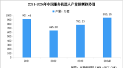 2024年中國服務機器人市場規模及產量情況預測分析（圖）