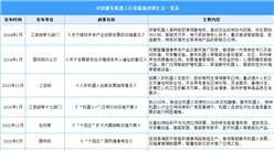 2024年中國服務機器人行業最新政策匯總一覽（表）