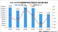 2023年中国玻璃纤维及其制品进口数据统计分析：进口量同比下降3.3%