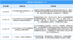 2024年中国种业行业最新政策汇总一览（表）