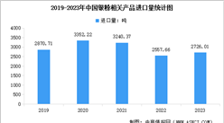 2023年中國銀粉進口量統計及行業競爭格局分析（圖）