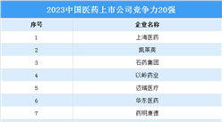 2023中國醫藥上市公司競爭力20強排行榜（附榜單）