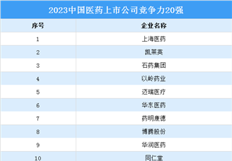 2023中国医药上市公司竞争力20强排行榜（附榜单）