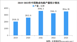 2024年中國集成電路銷售規模及產量預測分析（圖）