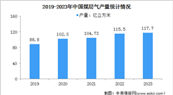 2023年中國煤層氣產業運行情況：產量達117.7億立方米，同比增長20.5%