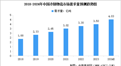 2024年中國冷鏈物流市場現狀預測分析：需求量持續增加（圖）