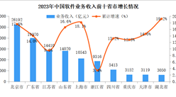 2023年中国软件行业分区域运行情况分析：中部地区增势突出（图）