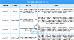 2024年中國新型儲能行業最新政策匯總一覽（圖）