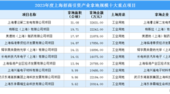 2023年度上海招商引资产业投资规模十大重点项目盘点