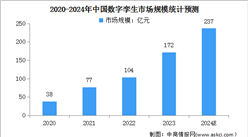 2024年中國數字孿生市場現狀及行業發展前景預測分析（圖）