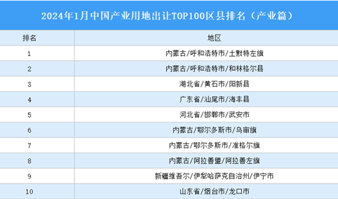 产业投资情报：2024年1月中国产业用地出让TOP100区县排名（产业篇）