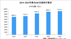 2023年唐山市经济运行情况分析：GDP同比增长5.9%（图）