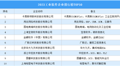2023工業軟件企業排行榜TOP50（附榜單）