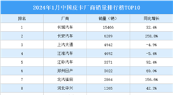 2024年1月中國皮卡廠商銷量排行榜TOP10（附榜單）