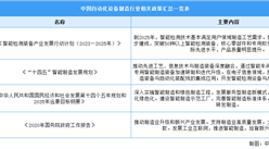 2024年中國自動化設備制造行業最新政策匯總一覽（表）