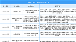 2024年中國超導材料行業最新政策匯總一覽（圖）