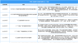 2024年中國工業鍋爐行業最新政策匯總一覽（表）