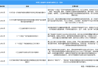 2024年中国工业锅炉行业最新政策汇总一览（表）