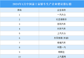 2024年1月中国前十家轿车生产企业销量排行榜（附榜单）