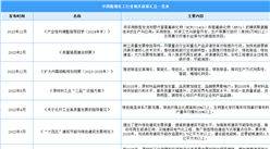 2024年中国精细化工行业最新政策汇总一览（表）