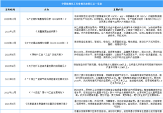 2024年中國(guó)精細(xì)化工行業(yè)最新政策匯總一覽（表）