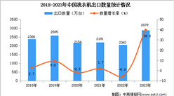 2023年中國洗衣機出口數據統計分析：出口量同比增長近四成