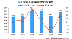 2023年中國冰箱出口數據統計分析：出口量同比增長超兩成