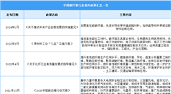 2024年中國碳纖維行業最新政策匯總一覽（表）