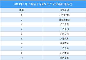 2024年1月中国前十家MPV生产企业销量排行榜（附榜单）
