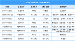 2024年中国碳纤维市场规模及投融资情况预测分析（图）