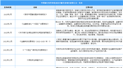 2024年中國銀行軟件和信息技術服務業最新政策匯總一覽（表）