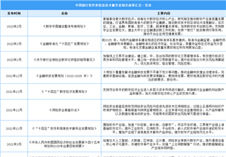 2024年中國(guó)銀行軟件和信息技術(shù)服務(wù)業(yè)最新政策匯總一覽（表）
