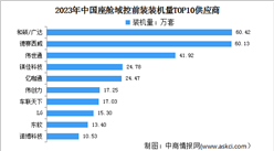 2023年中国座舱域控前装装机量及市场竞争情况分析（图）