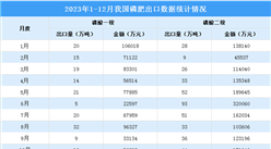 2023年12月中國磷化工產業運行情況：黃磷價格寬幅下跌（圖）
