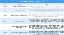 2024年中國柔性觸覺傳感器行業最新政策匯總一覽（表）