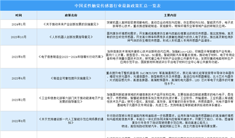 2024年中国柔性触觉传感器行业最新政策汇总一览（表）